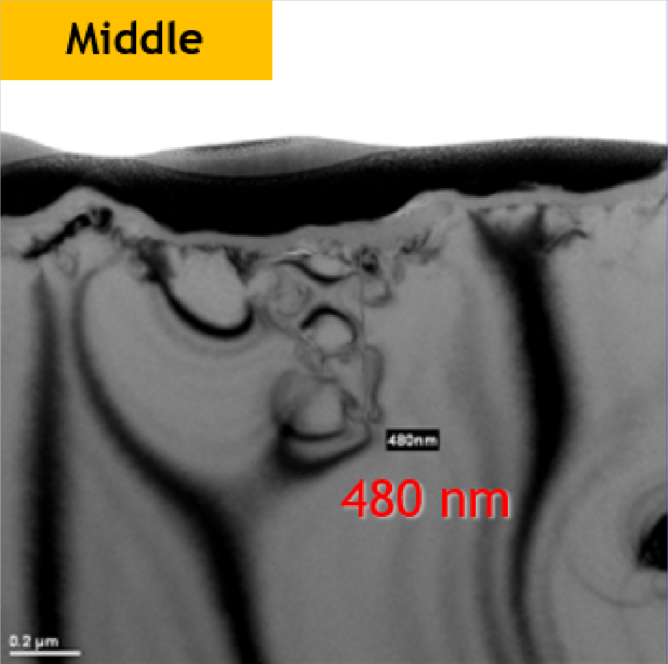 Vitrified #600, middle: marked damage depth 480 nm; original measurement line and scale retained.