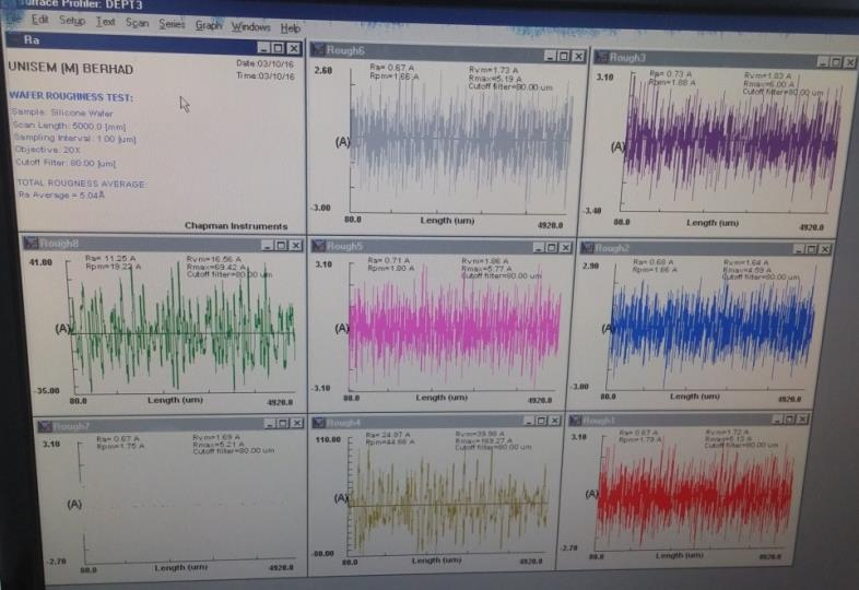 Original field measurement display from Q219 with individual profiles and unchanged measurement information.