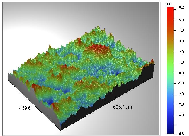 Optical 3D surface from Q219 with the original colour scale in nm and spatial axes.