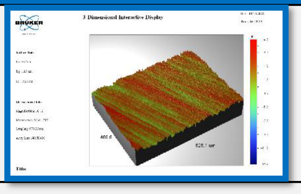 GDP surface measurement at the center; original measurement display and 3D surface retained.