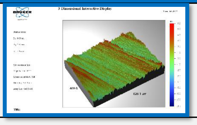 GDP surface measurement in the middle; original measurement display and 3D surface retained.