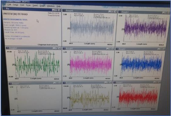 Field measurement display from Q232 with the original individual profiles.