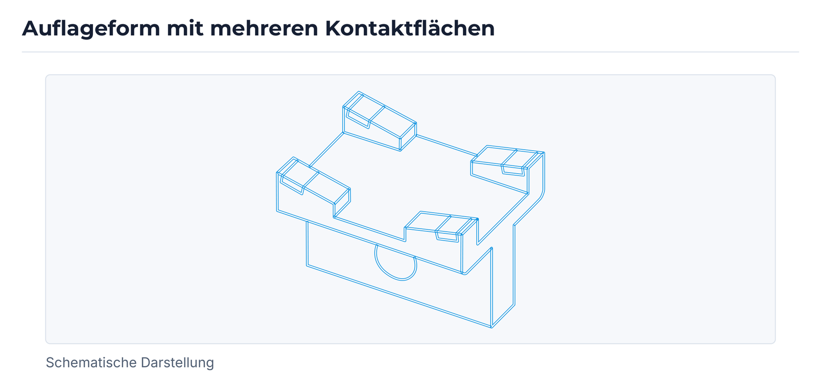 Schematische Auflageform mit mehreren Kontaktflächen aus der Wearless-Titeldarstellung.
