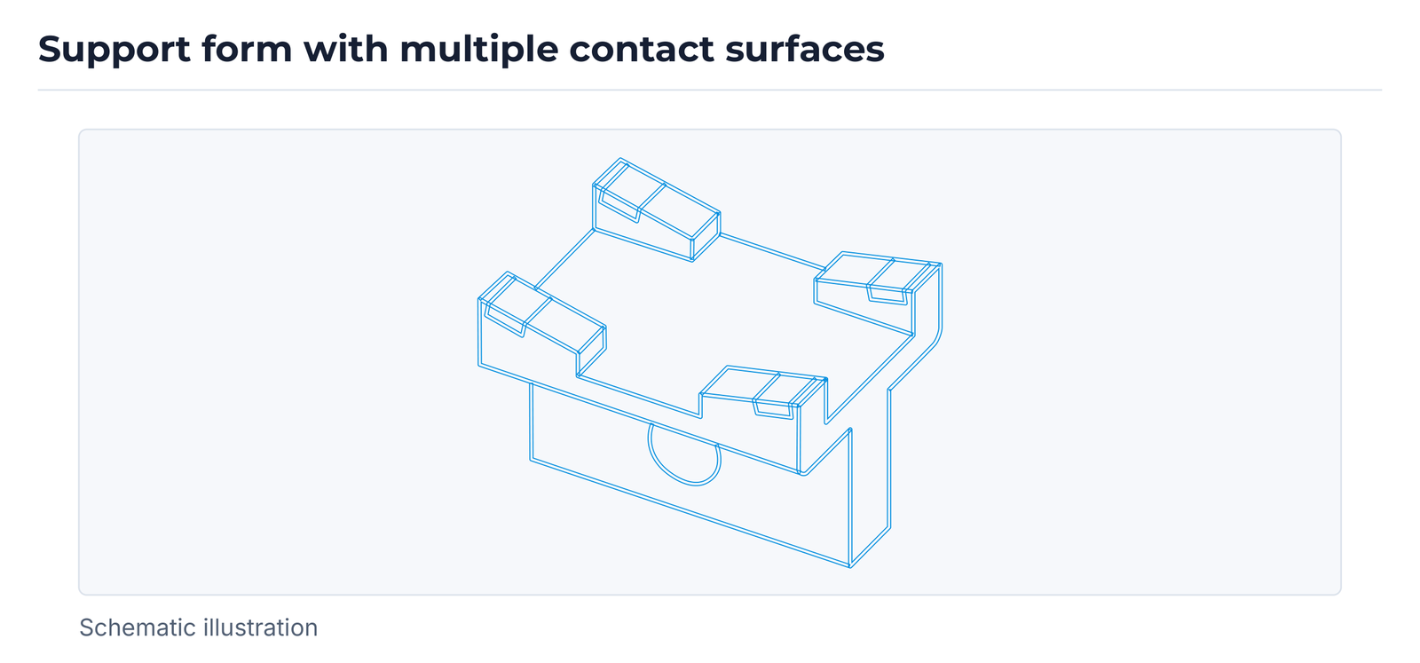 Schematic support form with multiple contact surfaces from the Wearless cover illustration.